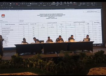 Data pemilih di Kabupaten Serang harus akurat dan valid, DPT bisa menjadi potensi konflik di masyarakat 