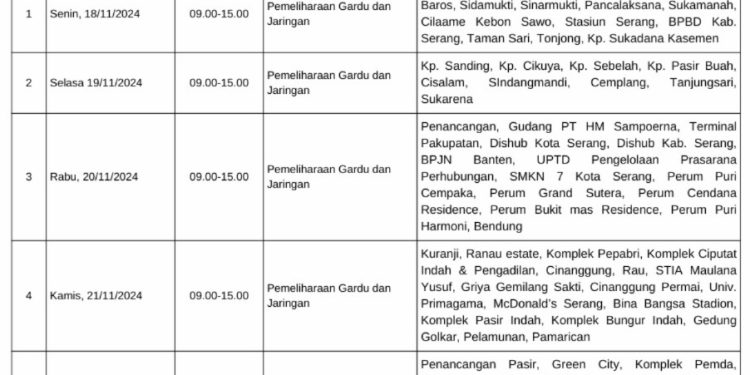 Aliran Listrik PLN di Kota Serang sering mati