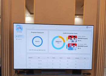 Dua Kali Tumbang, Andika-Nanang Kembali Dipermalukan di PSU 19 April