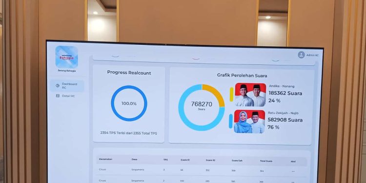 Dua Kali Tumbang, Andika-Nanang Kembali Dipermalukan di PSU 19 April