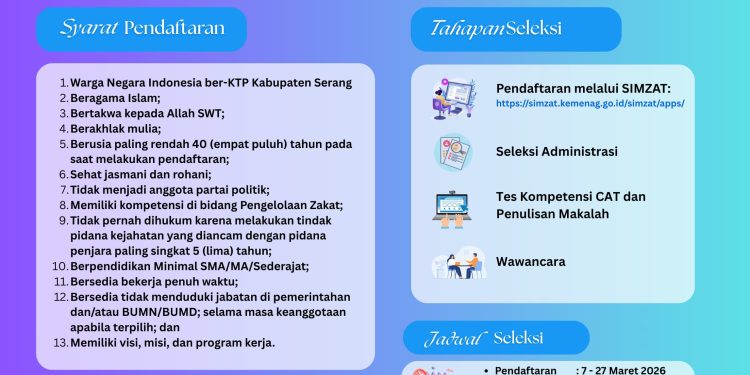 Pemkab Serang Buka Pendaftaran Calon Pimpinan BAZNAS, Cek Jadwal Seleksinya
